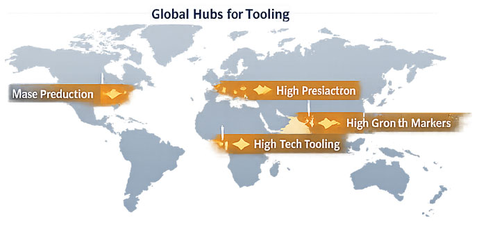 Global hub for Tooling