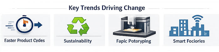 Key Trend driving Changes in Die & Moulding Toooling