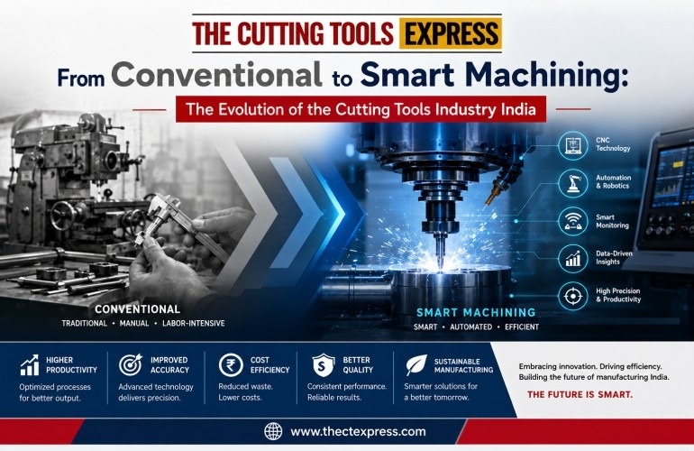 From Conventional to Smart Machining: The Evolution of the Cutting Tools Industry India